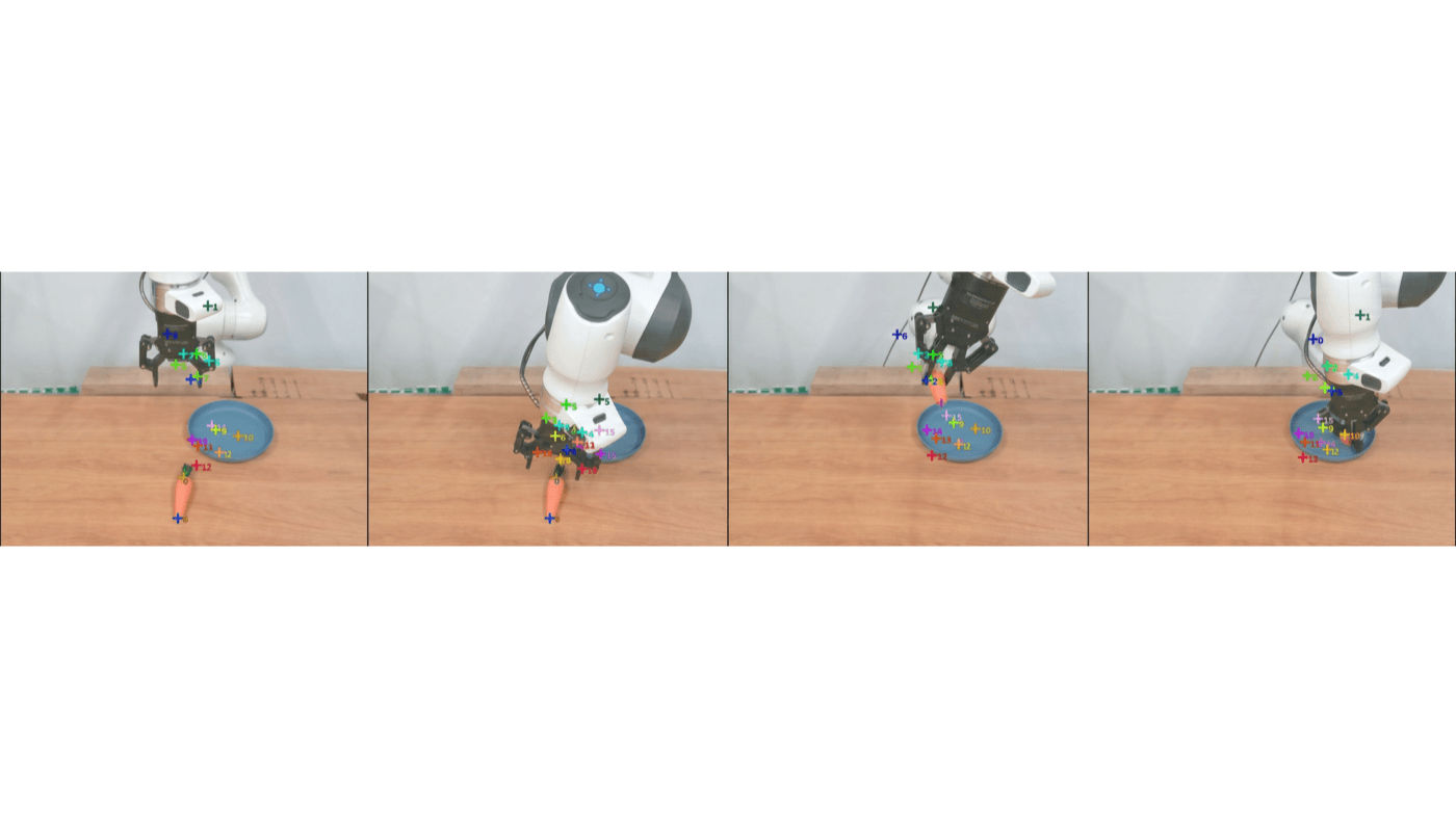 GAP keypoints in the real world